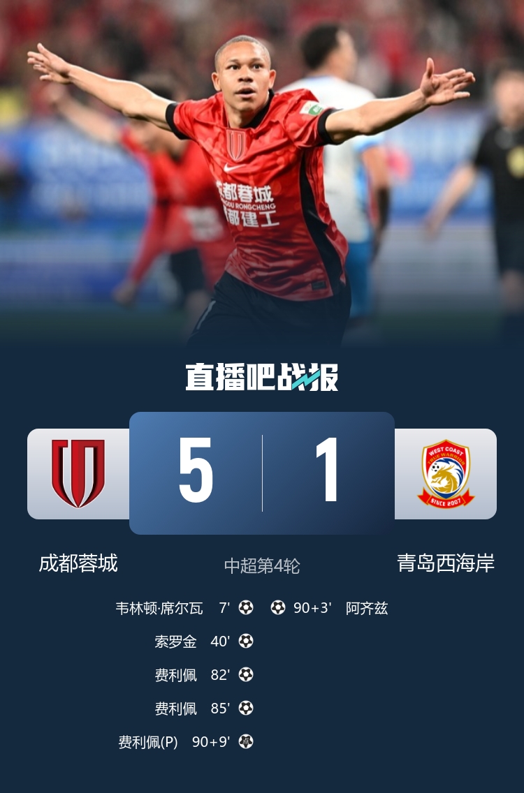 蓉城五球橫掃西海岸領(lǐng)跑 費(fèi)利佩生日夜替補(bǔ)戴帽